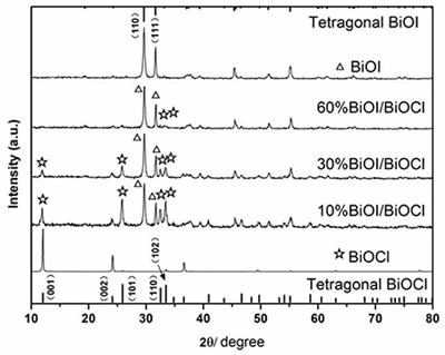 Facile Fabrication of BiOI/BiOCl Immobilized Films With Improved Visible Light Photocatalytic Performance